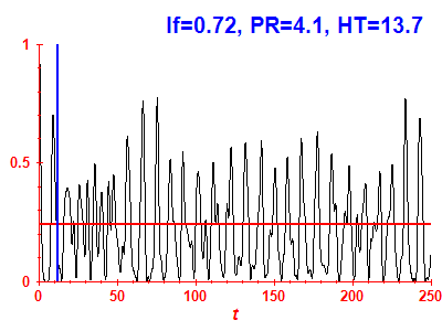 Survival probability